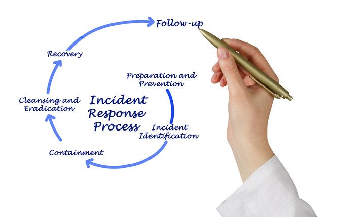 Incident Response Plan