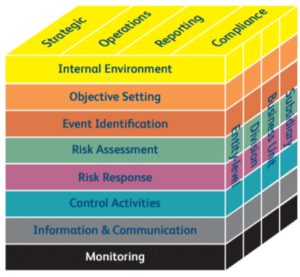 23 Top Cybersecurity Frameworks - CyberExperts.com