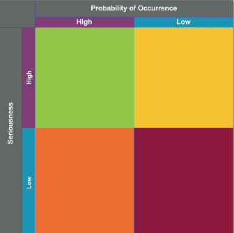 Threat Matrix