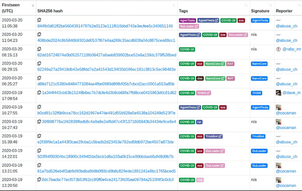 List of Malware