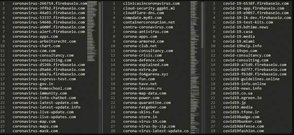 Fake Covid19 Domains