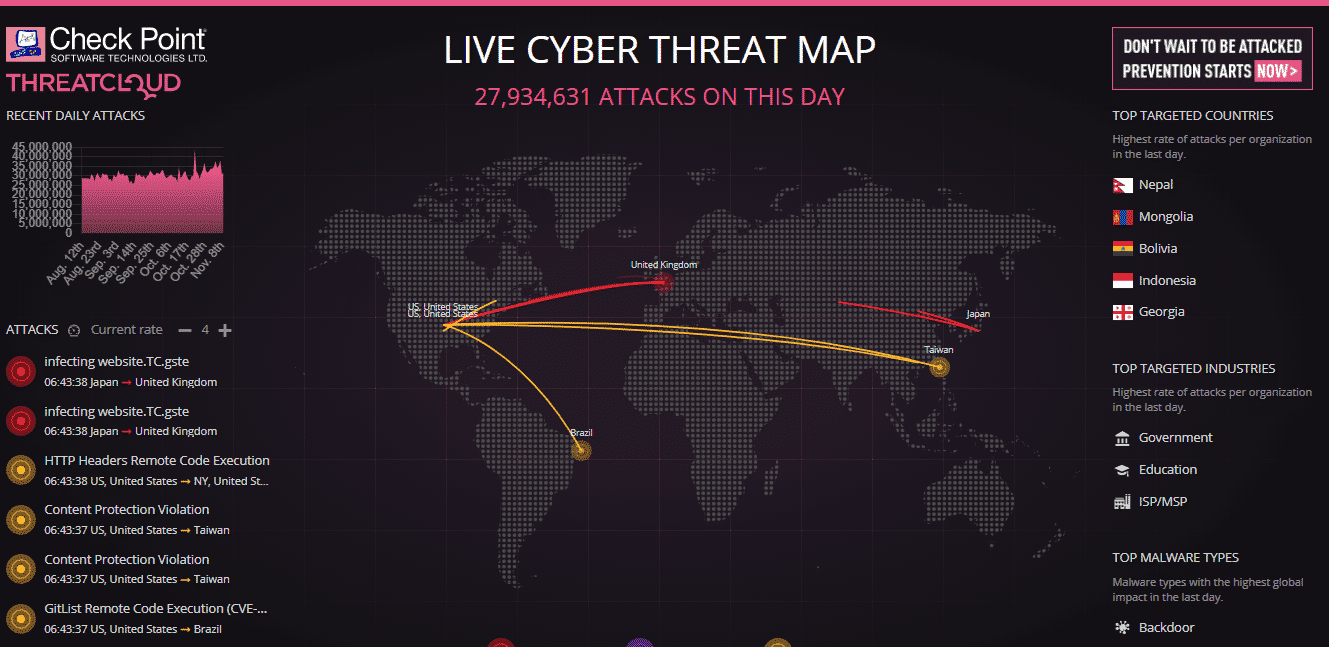 Live Cyber Threat Map