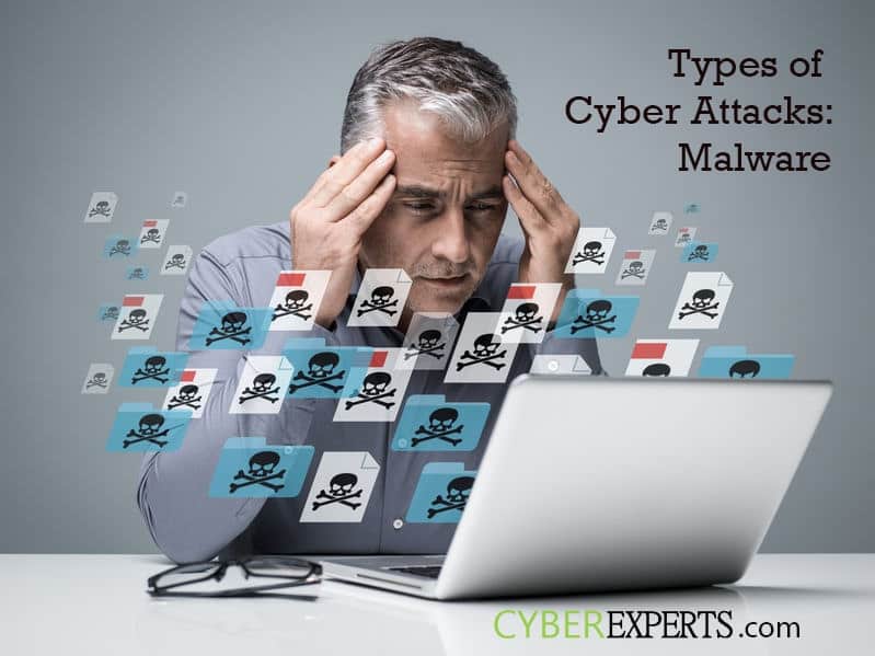 Types of Cyber Attacks - Malware