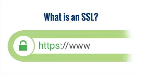 What is SSL