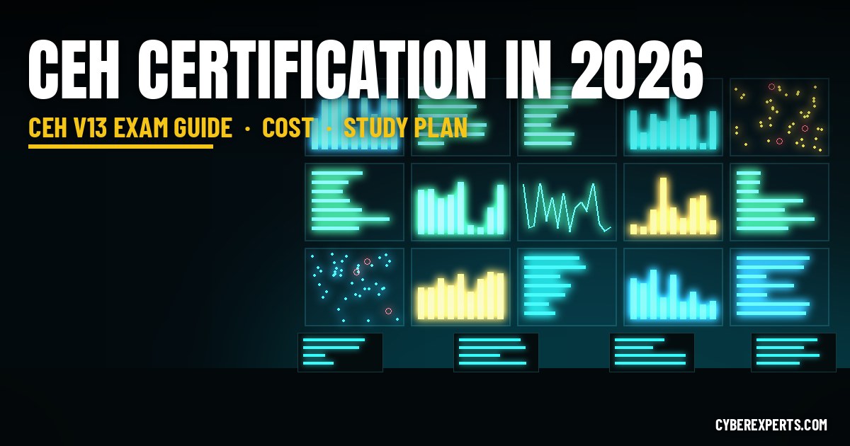 EC-Council CEH in 2026: Exam Guide, Cost and Study Plan