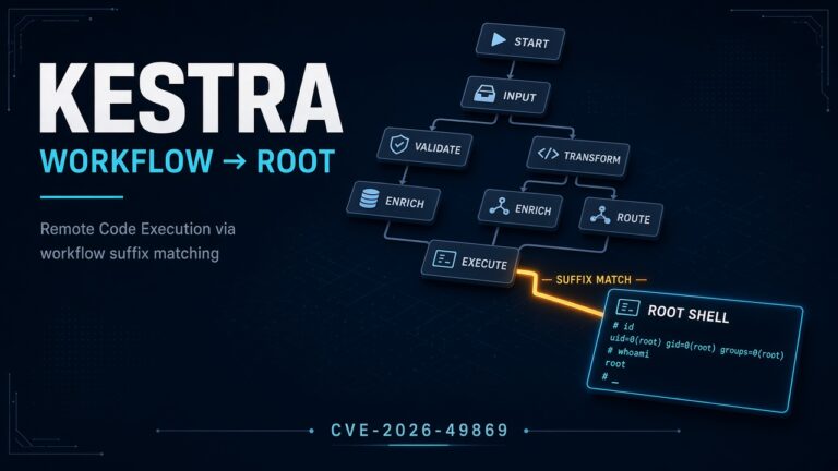 Kestra CVE-2026-49869: The Suffix Match That Turned Workflows Into Root Shells