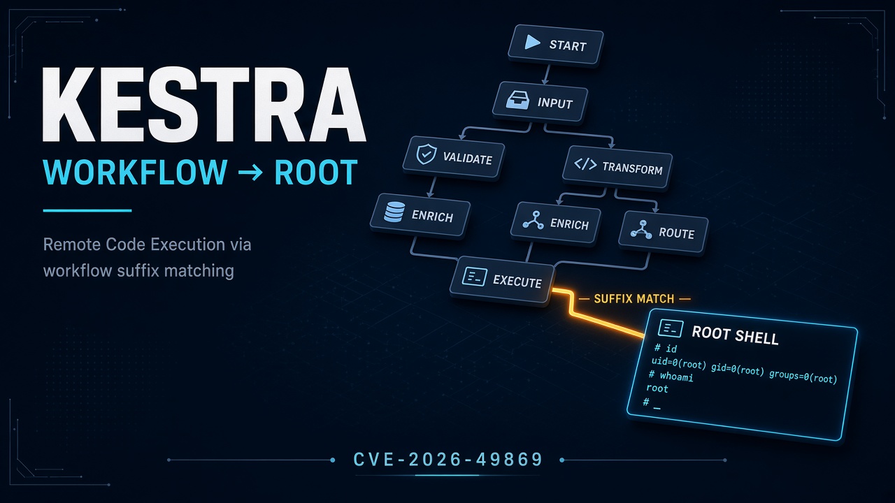 Kestra CVE-2026-49869: The Suffix Match That Turned Workflows Into Root Shells