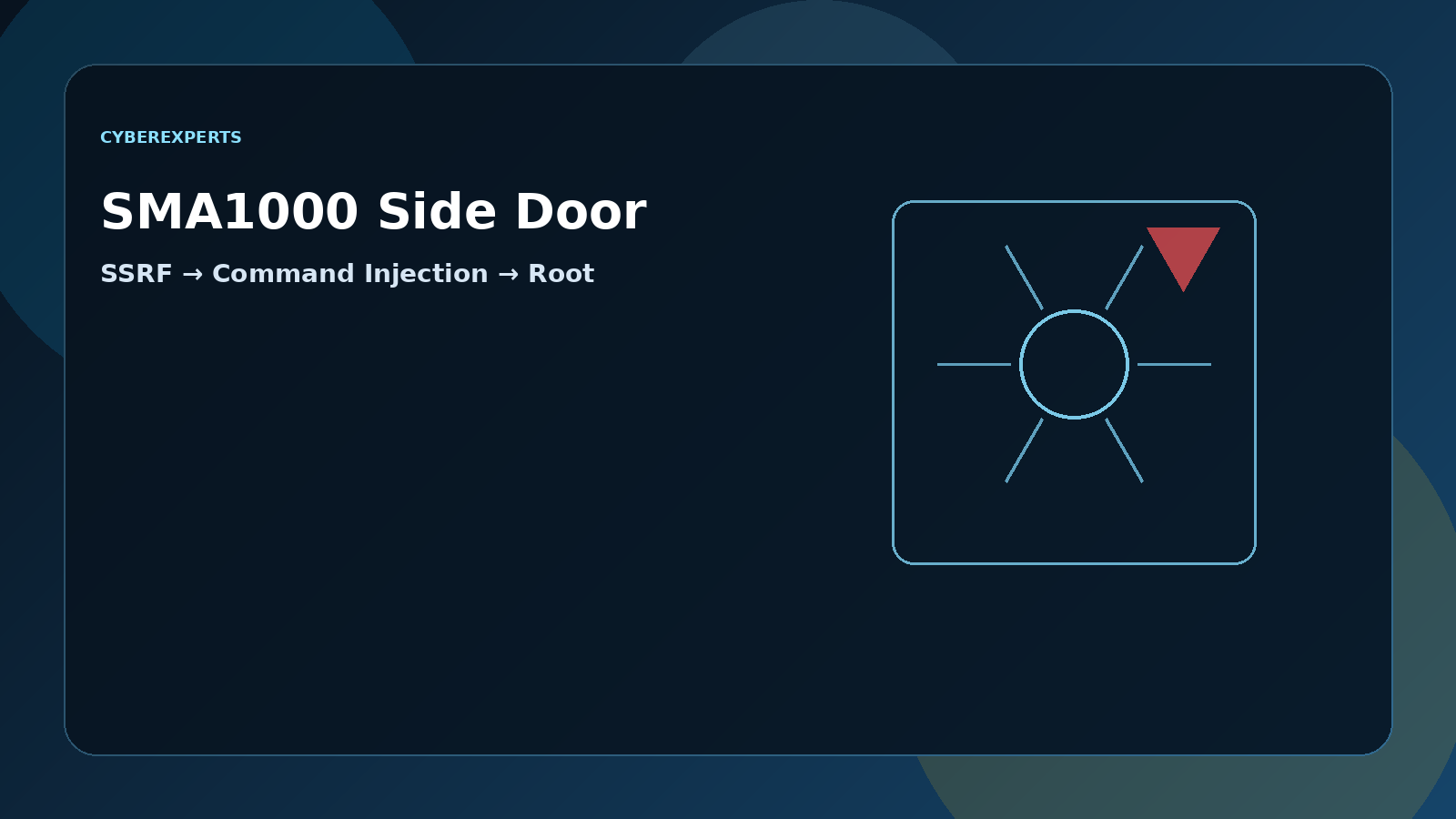 SonicWall SMA1000: The Front Door Had a Side Door, and Attackers Used Both